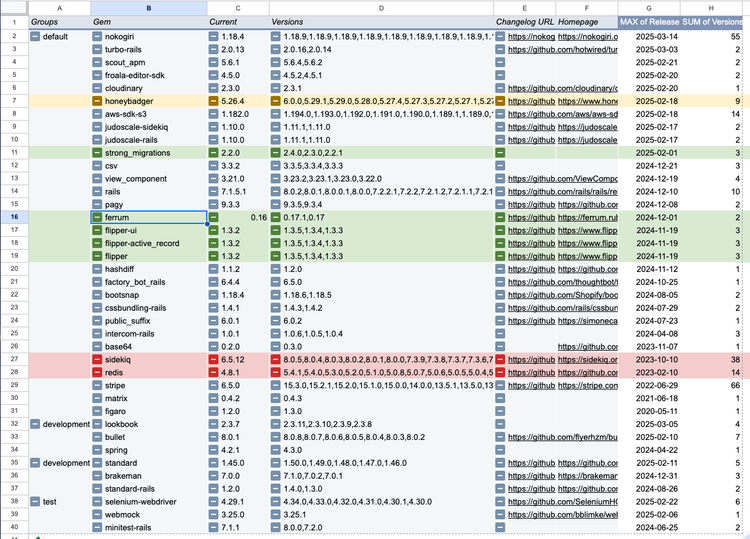 A Custom Outdated Gems Script to Speed Up Rails Dependency Upgrades [+ Video]
